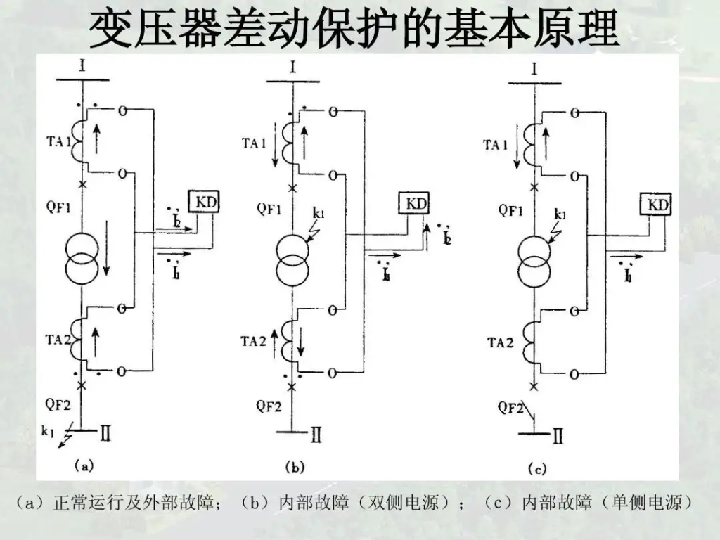 差动保护的原理与作用
