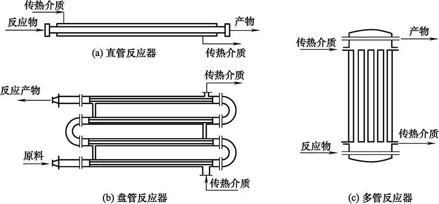 管式反应器类型与适用场景