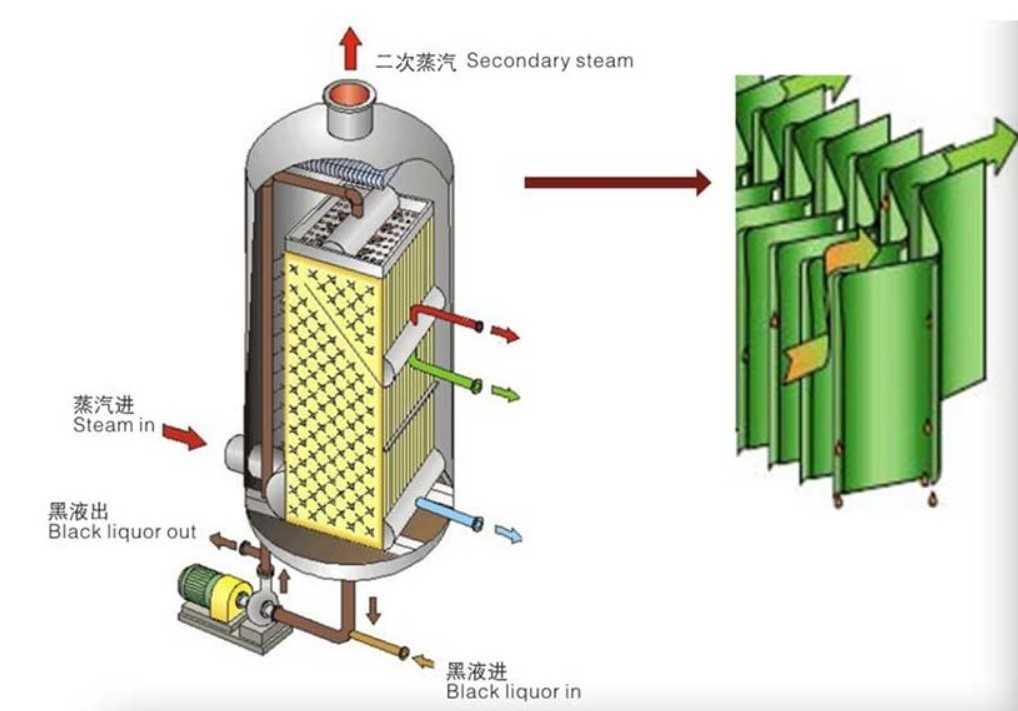 降膜蒸发器的原理与应用
