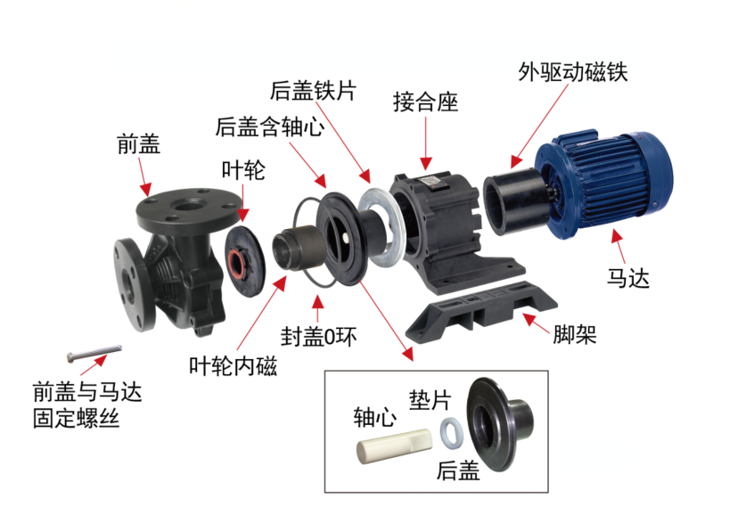 磁力泵的特点与优势