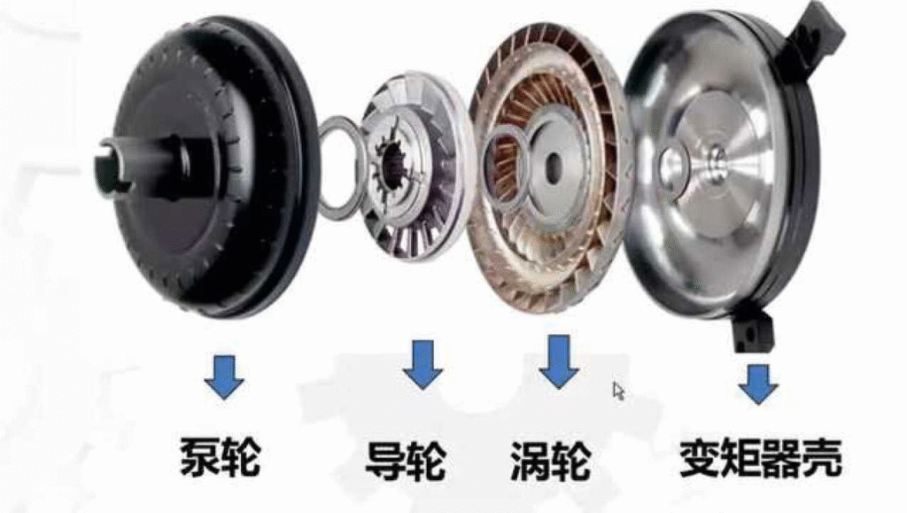 液力变矩器的原理与应用