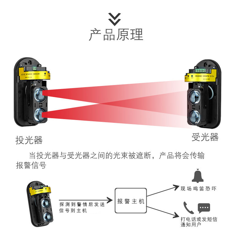 红外线探测器的原理及应用