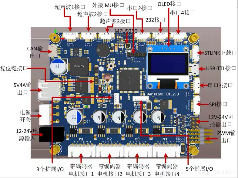 ROS驱动电机特点与调试