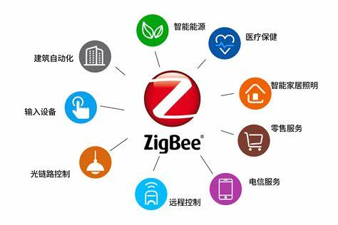 ZigBee技术是什么，有哪些应用