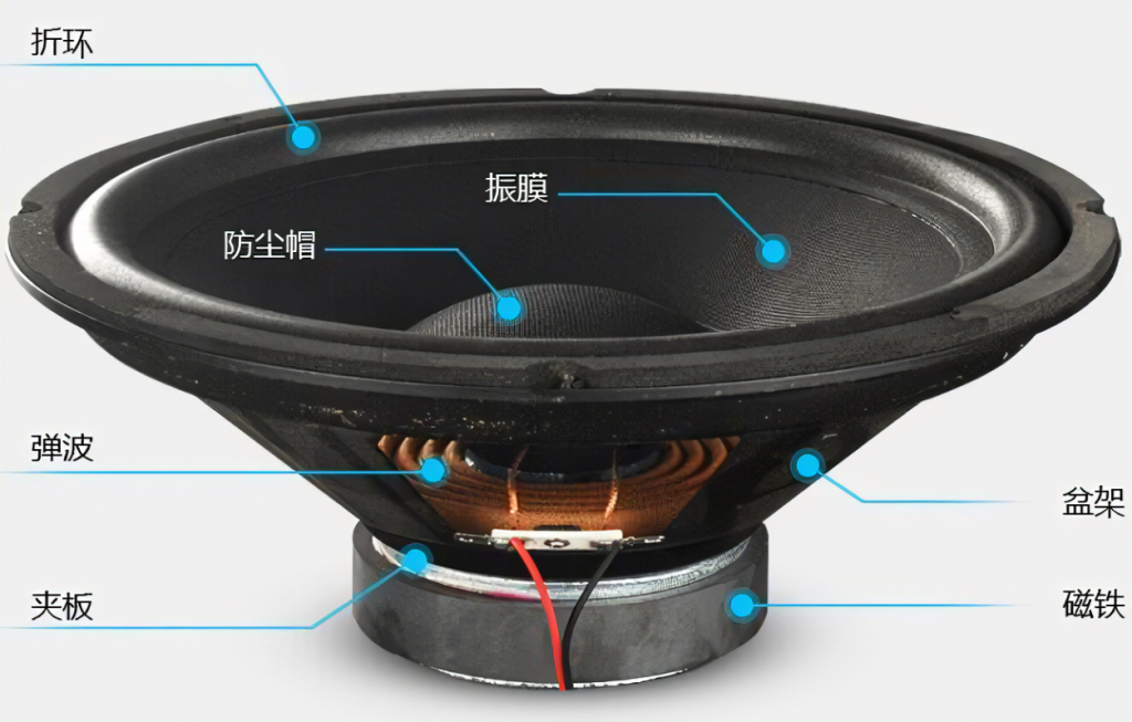 扬声器的工作原理