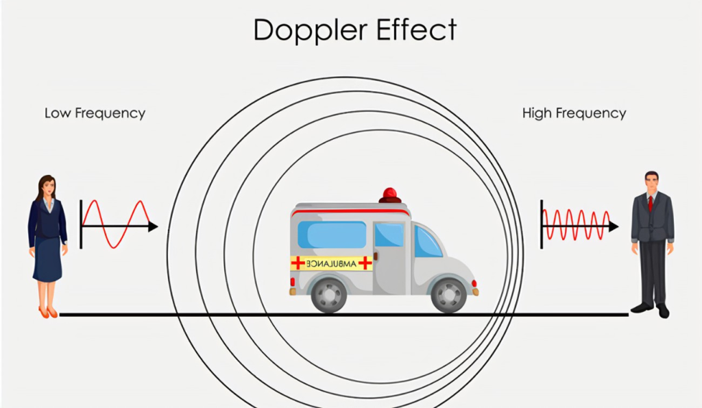 多普勒效应是指什么，有哪些应用