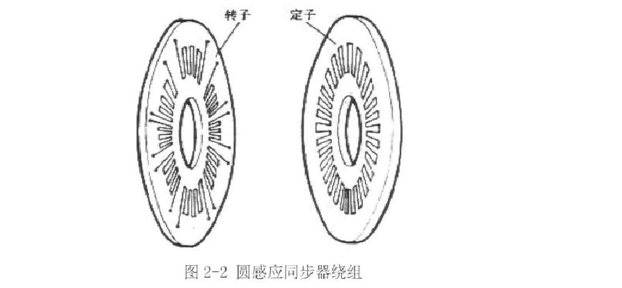 感应同步器如何实现精准测量及安装注意事项