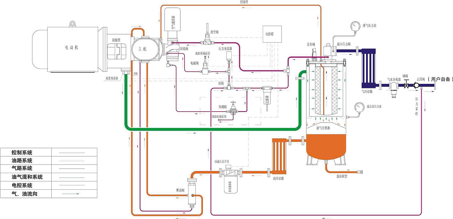 螺杆式空气压缩机的构造原理及应用场景
