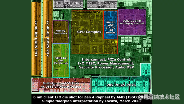 AMD新第二代3D V-Cache芯片细节-最高可达2.5 TB/s