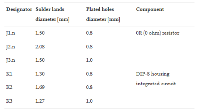 DIP通孔插件焊接的可靠性因素